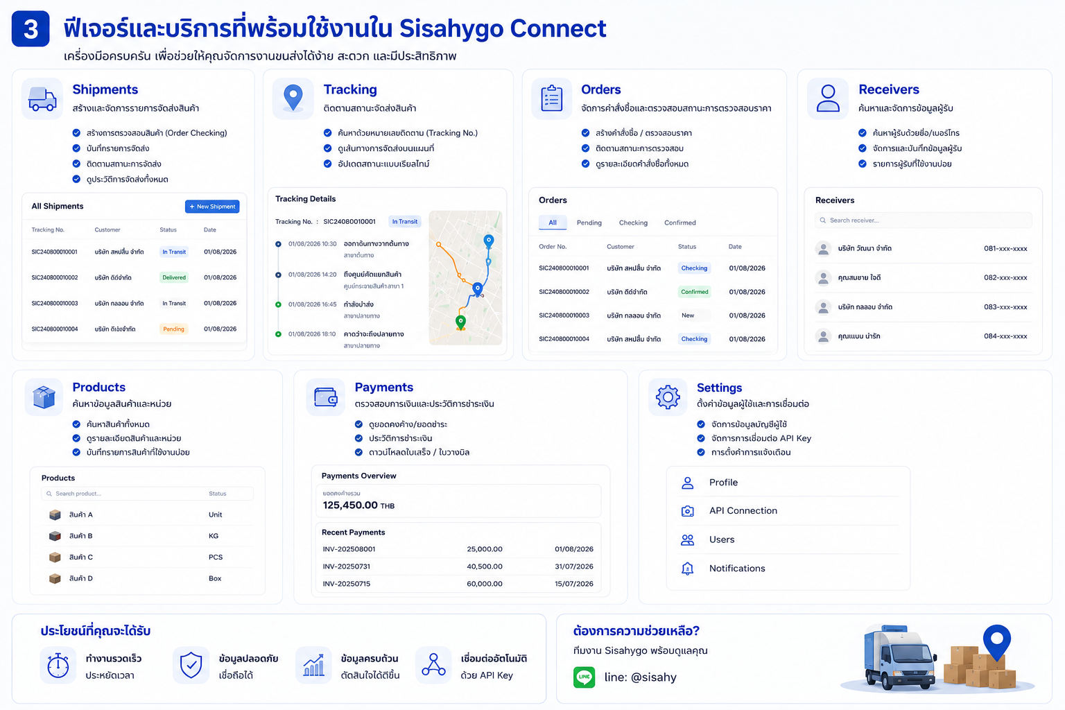 ตัวอย่างหน้าจอ Sisahygo Connect สำหรับติดตามสถานะงานขนส่ง